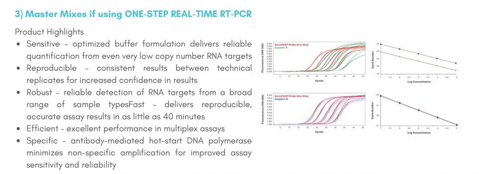 COVID-19 Detection With Real-Time RT-PCR – Genetika Science